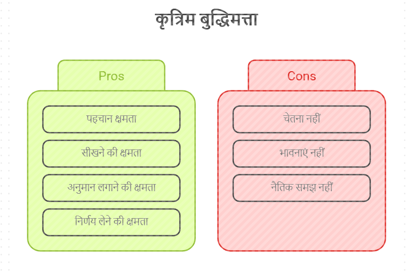Artificial Intelligence Kya Hai