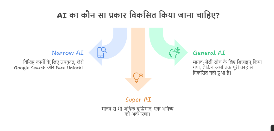ai kya hai