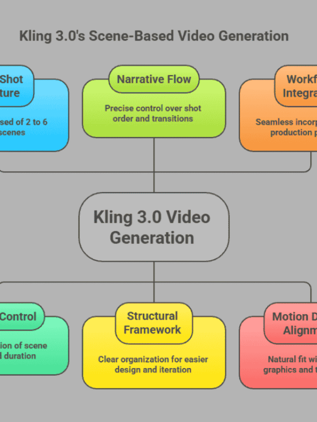 Kling 3.0 AI Video Generator: AI Filmmaking Guide 2026