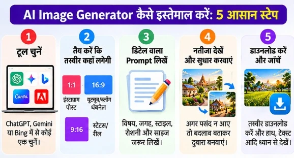 How to use AI image generator - 5 आसान स्टेप
