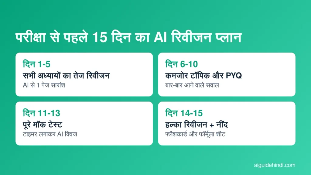 AI की मदद से परीक्षा से पहले 15 दिन का रिवीजन प्लान