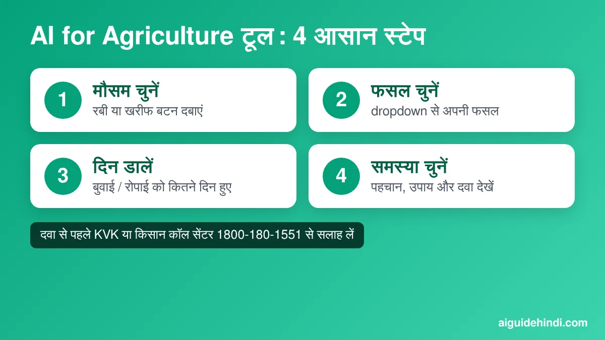 AI for agriculture टूल इस्तेमाल करने के 4 स्टेप