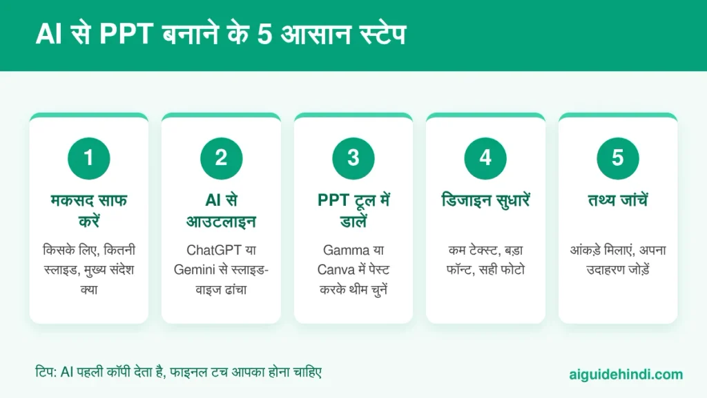 AI से PPT बनाते समय क्या करें और क्या न करें