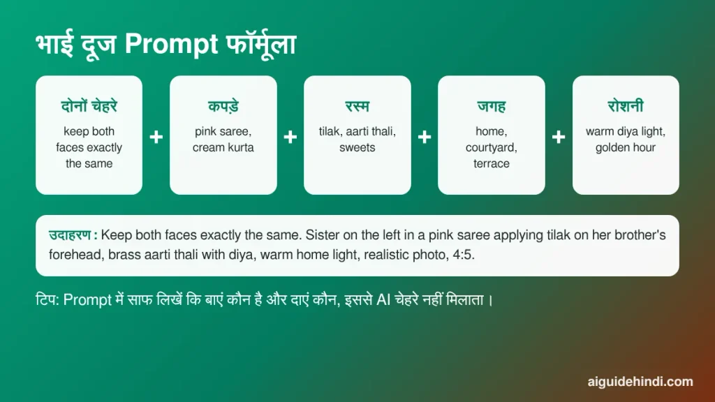 Bhai Dooj AI photo prompt formula - चेहरा, कपड़े, रस्म, जगह, रोशनी