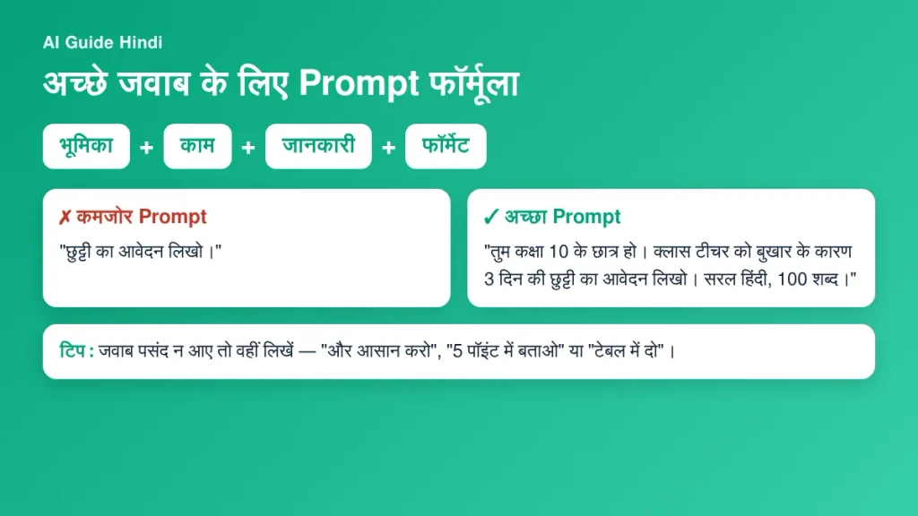 ChatGPT Prompt फॉर्मूला - कमजोर और अच्छे Prompt का उदाहरण