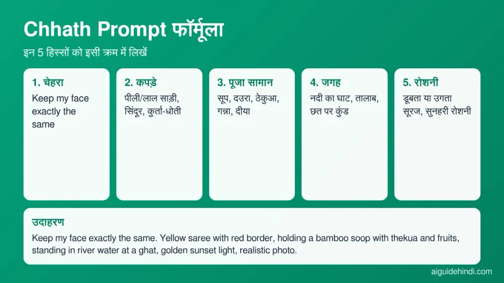 Chhath Puja AI photo prompt formula - चेहरा, कपड़े, पूजा सामान, जगह, रोशनी