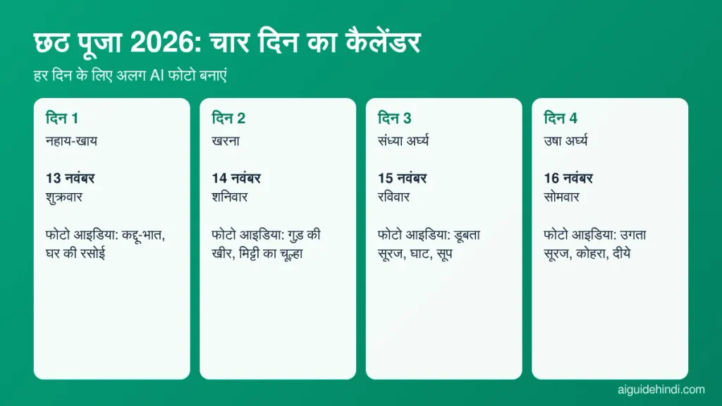 Chhath Puja 2026 date - नहाय-खाय, खरना, संध्या अर्घ्य, उषा अर्घ्य