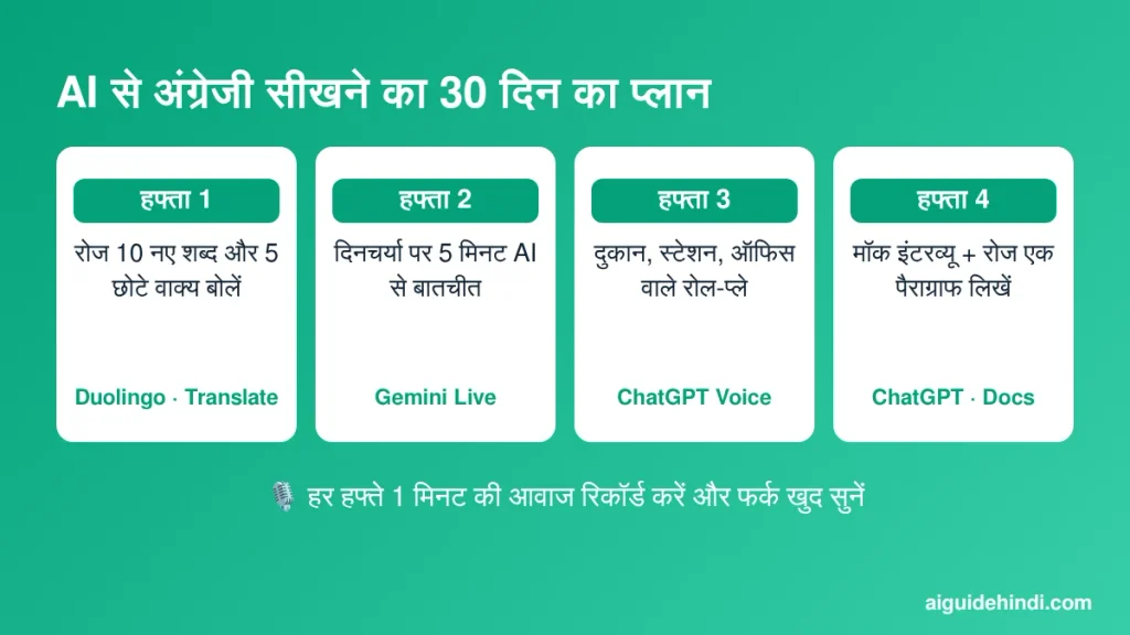 AI से अंग्रेजी सीखने का 30 दिन का प्लान