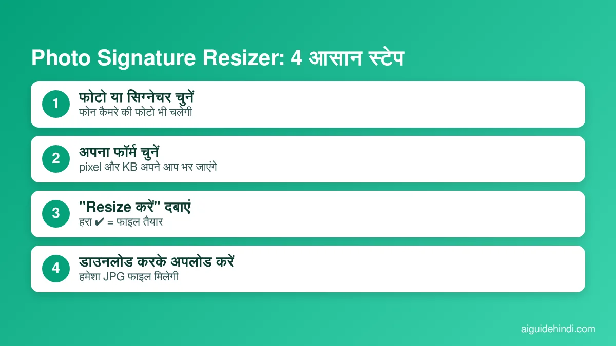 Photo signature resizer इस्तेमाल करने के 4 स्टेप
