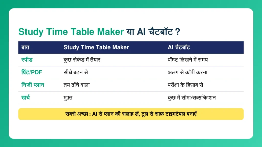 Study Time Table Maker vs AI चैटबॉट - कौन सा तरीका बेहतर